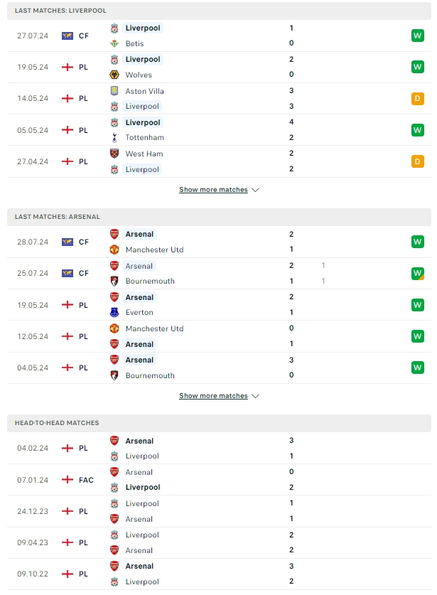 ผลการพบกัน ลิเวอร์พูล vs อาร์เซน่อล