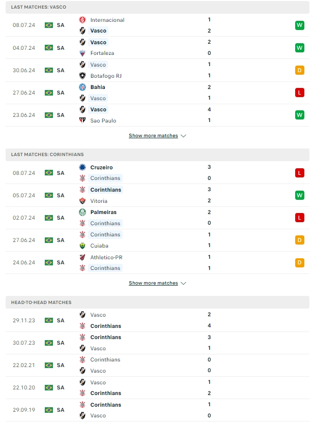 ผลการพบกัน วาสโก ดา กาม่า vs โครินเธียนส์