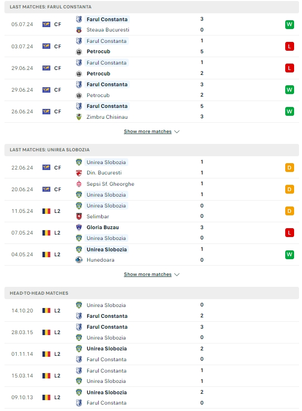 ผลการพบกัน วิโตรุล คอนสแตนต้า เจอกับ FC Unirea Slobozia