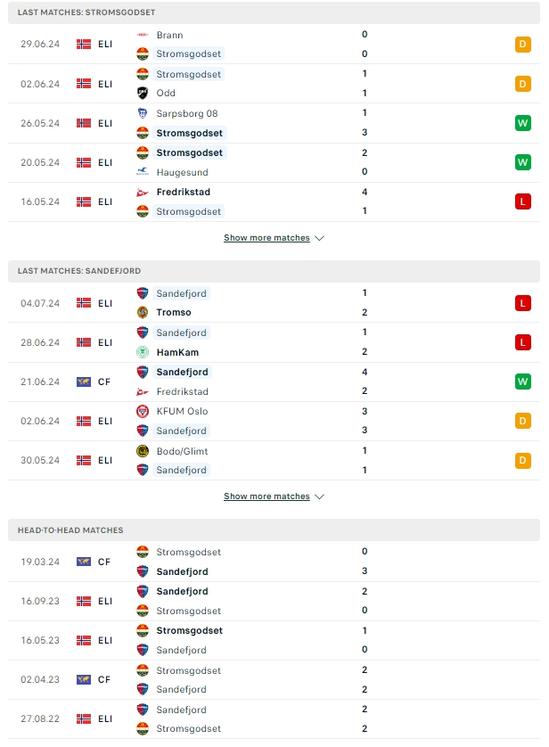 ผลการพบกัน สตรอมก็อดเซ็ท vs ซานเดฟยอร์ด