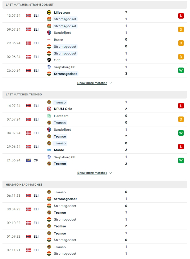 ผลการพบกัน สตรอมก็อดเซ็ท vs ทรอมโซ่