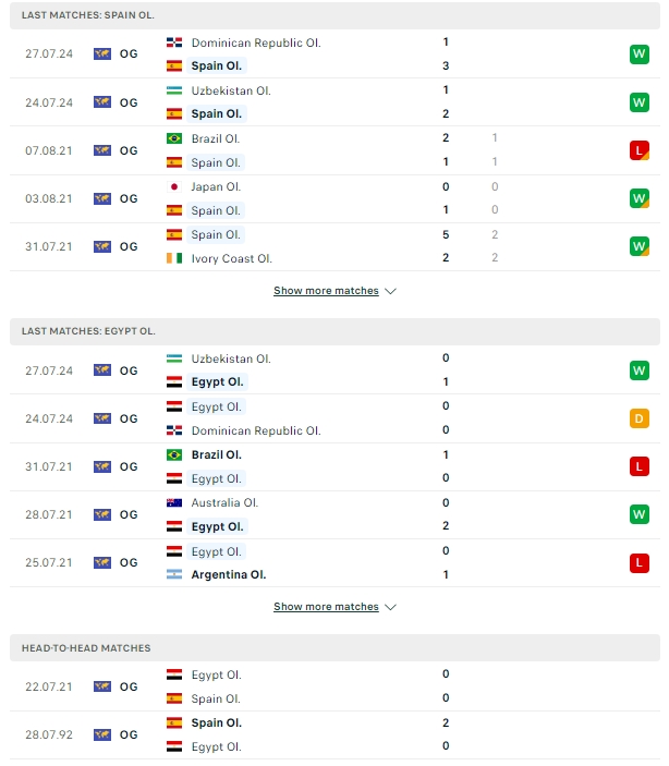 ผลการพบกัน สเปน U23 vs อียิปต์ U23