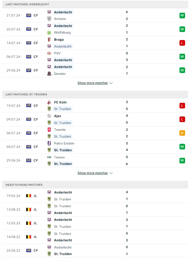 ผลการพบกัน อันเดอร์เลชท์ vs แซงต์ ทรุยด็อง