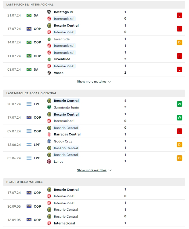 ผลการพบกัน อินเตอร์นาซิอองนาล vs โรซาริโอ้ เซ็นทรัล