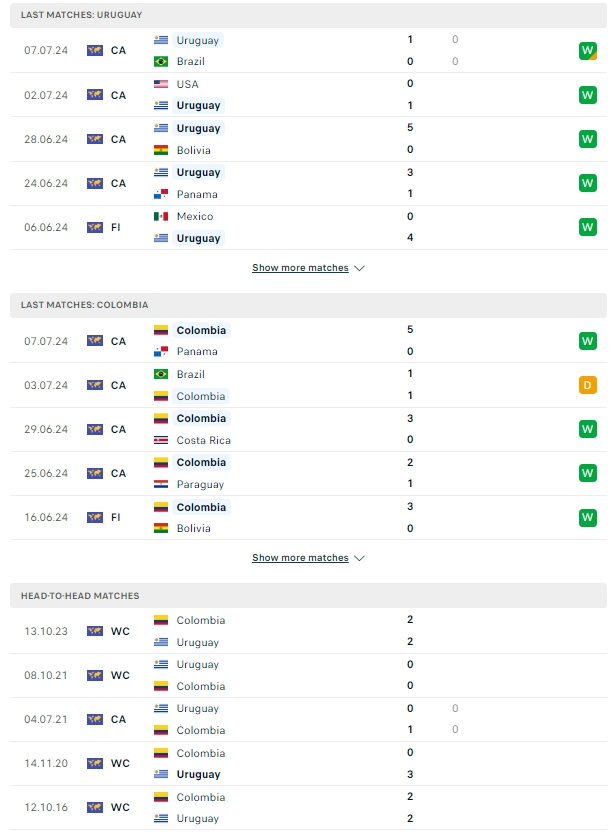 ผลการพบกัน อุรุกวัย vs โคลัมเบีย