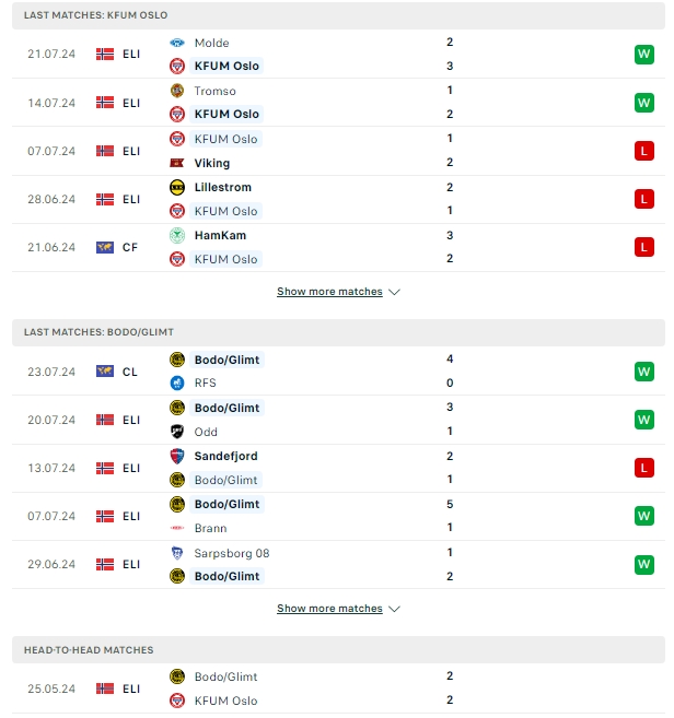 ผลการพบกัน เคเอฟยูเอ็ม ออสโล vs โบโด กลิมท์