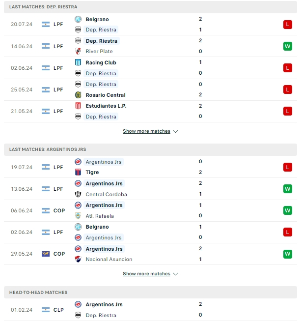 ผลการพบกัน เดปอร์ติโว ริเอสตร้า vs อาร์เจนติโนส จูเนียร์