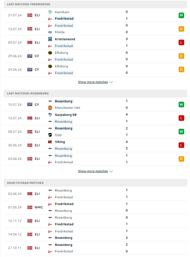 ผลการพบกัน เฟรดริกซ์สตรัด vs โรเซนบอร์ก