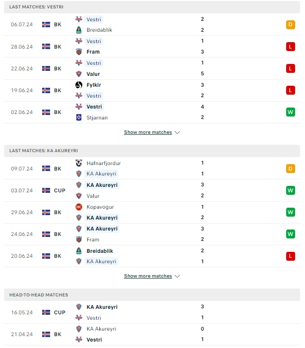 ผลการพบกัน เวสตรี vs เคเอ อคูเรย์รี่