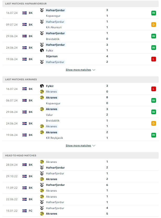 ผลการพบกัน เอฟเอช ฮาฟนาร์ฟจอร์ดูร์ vs อัคราเนส