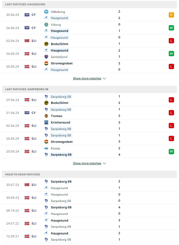 ผลการพบกัน เฮาเกซุนด์ vs ชาร์ปบอร์ก 08