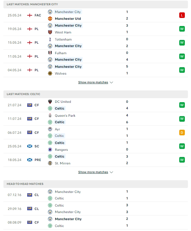 ผลการพบกัน แมนเชสเตอร์ ซิตี้ vs เซลติก