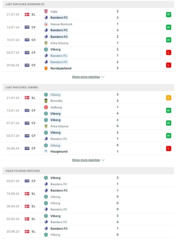 ผลการพบกัน แรนเดอร์ส vs วีบอร์ก