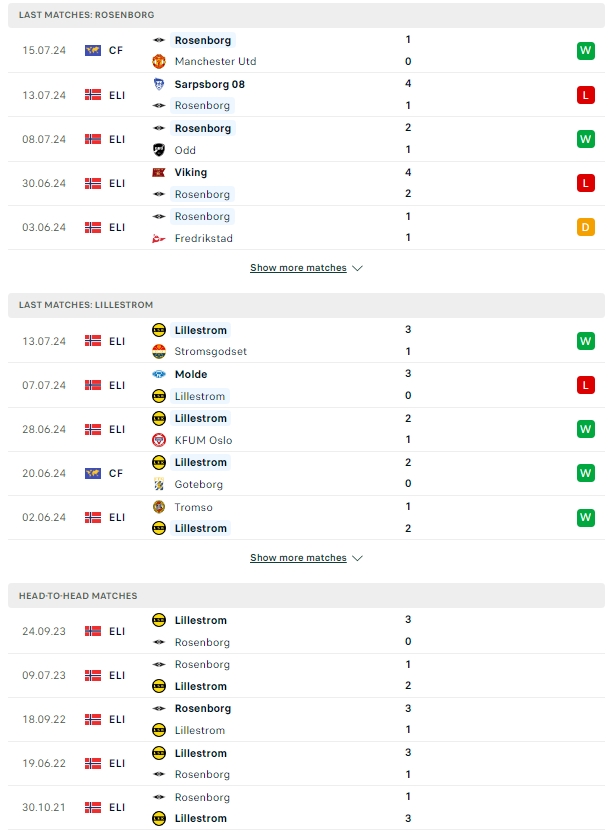 ผลการพบกัน โรเซนบอร์ก vs ลีลล์สตรอม