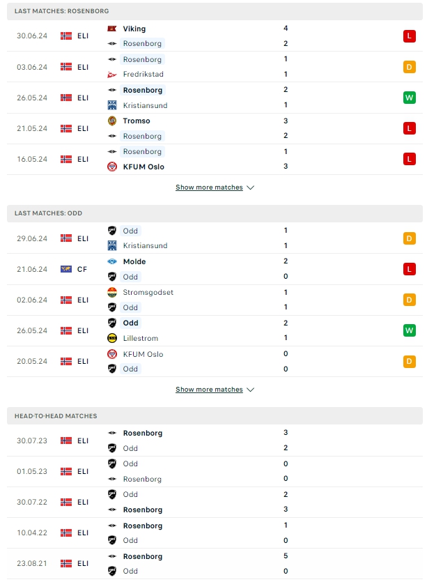 ผลการพบกัน โรเซนบอร์ก vs ออด เกรนแลนด์