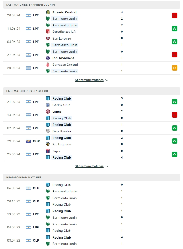 สถิติที่เจอกัน ซาร์เมียนโต้ vs ราซิ่ง คลับ