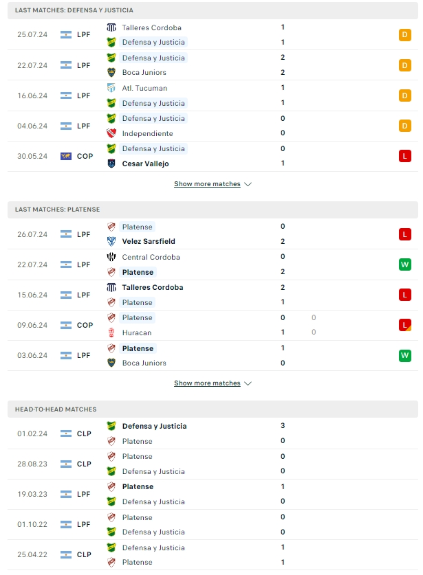 สถิติที่เจอกัน เดเฟนซ่า จัสติเชีย vs ซีเอ พลาเทนเซ่