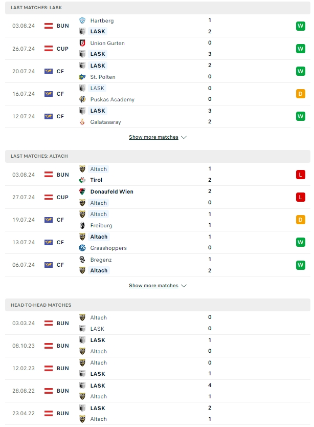 ผลการพบกัน LASK ลินซ์ vs เรนดอร์ฟ อัลทัช