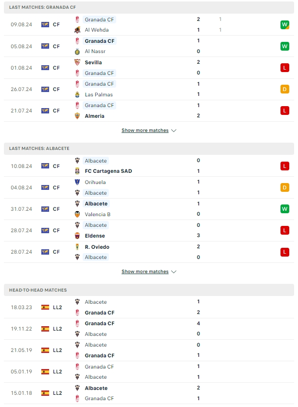 ผลการพบกัน กรานาด้า vs อัลบาเซเต้