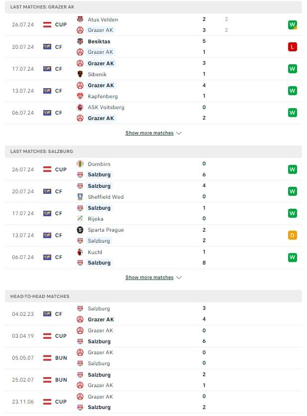 ผลการพบกัน กราเซอร์ เอเค vs เร้ดบูลล์ ซัลซ์บวร์ก