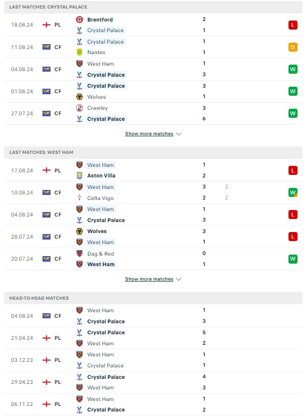 ผลการพบกัน คริสตัล พาเลซ vs เวสต์แฮม ยูไนเต็ด