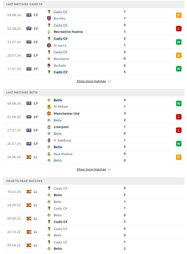 ผลการพบกัน คาดิส vs เรอัล เบติส