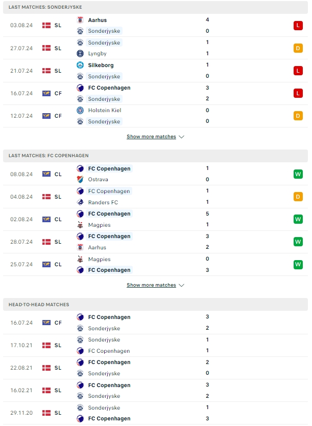 ผลการพบกัน ซอนเดอร์ไจสกี vs โคเปนเฮเก้น