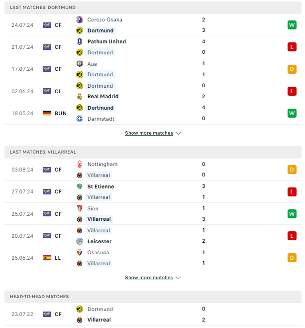 ผลการพบกัน ดอร์ทมุนด์ vs บียาร์เรอัล