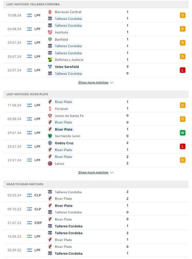 ผลการพบกัน ทัลเลเรส vs ริเวอร์เพลท