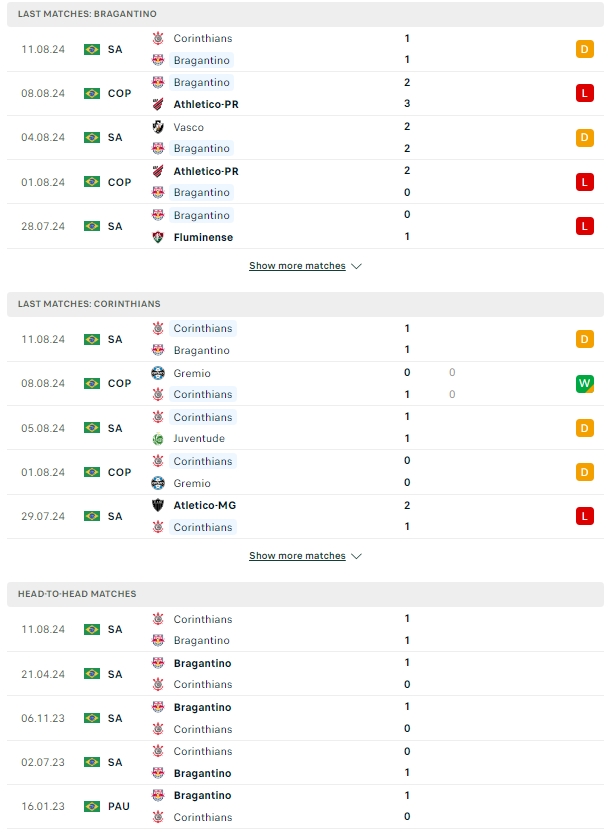 ผลการพบกัน บรากันติโน้ vs โครินเธียนส์