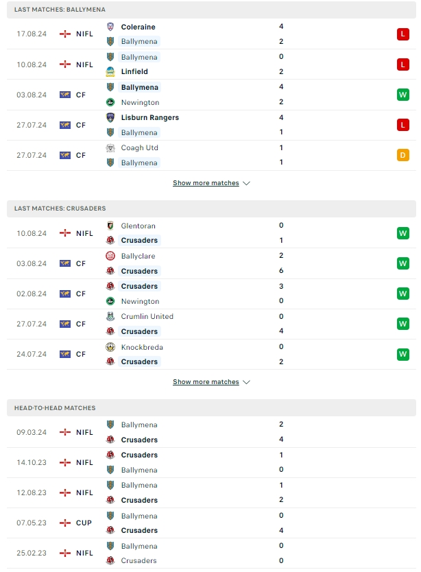 ผลการพบกัน บัลลีเมน่า ยูไนเต็ด vs ครูซาเดอร์