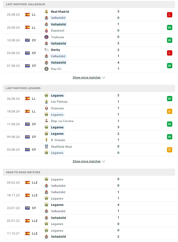 ผลการพบกัน บายาโดลิด vs เลกาเนส