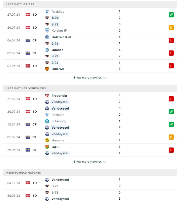 ผลการพบกัน บี93 โคเปนฮาเกน vs เวนด์ซิสเซล