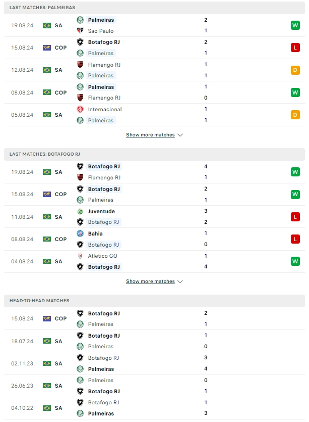 ผลการพบกัน พัลไมรัส vs โบตาโฟโก้