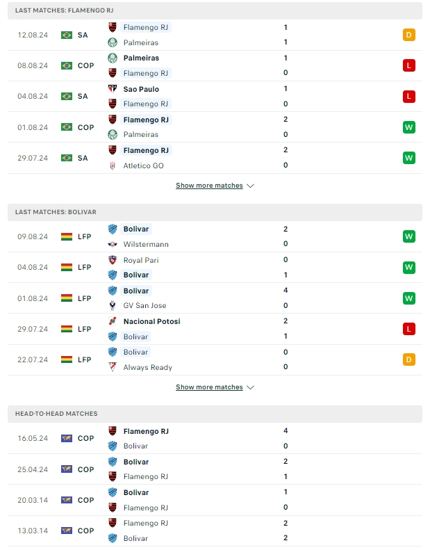 ผลการพบกัน ฟลาเมงโก vs โบลิวาร์