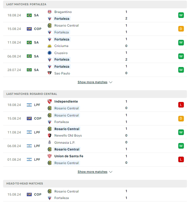 ผลการพบกัน ฟอร์ตาเลซ่า vs โรซาริโอ้ เซ็นทรัล