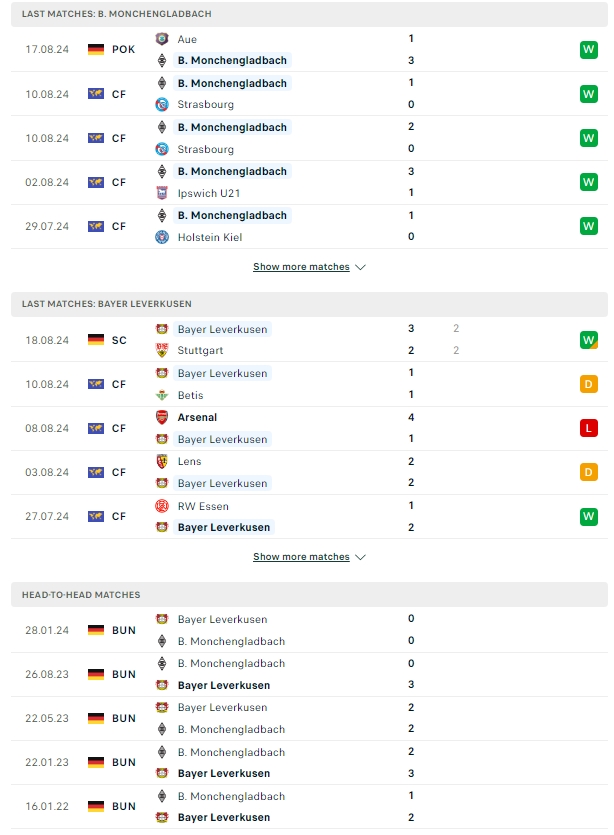 ผลการพบกัน มึนเช่นกลัดบัค vs เลเวอร์คูเซ่น