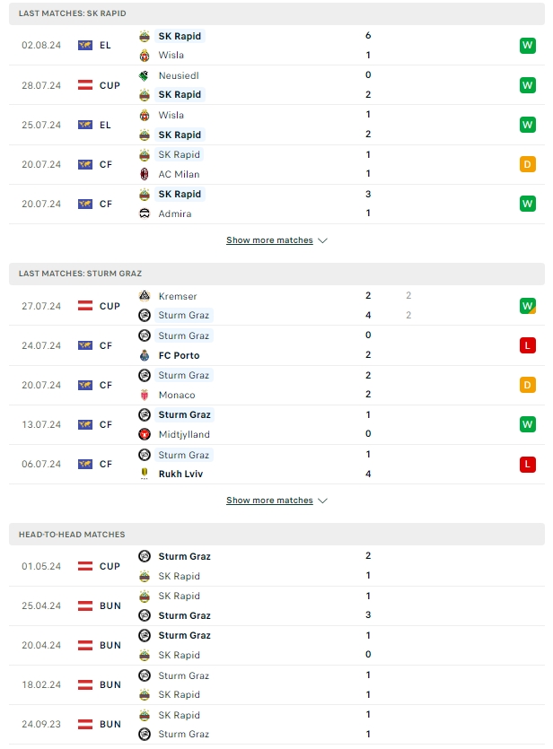 ผลการพบกัน ราปิด เวียนนา vs สตวร์มกราซ