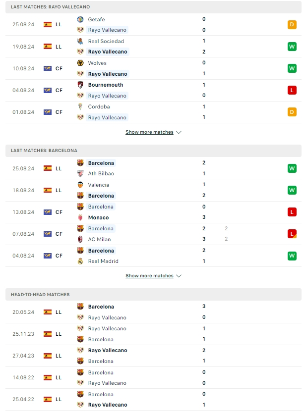 ผลการพบกัน ราโย่ บาเยกาโน่ vs บาร์เซโลน่า