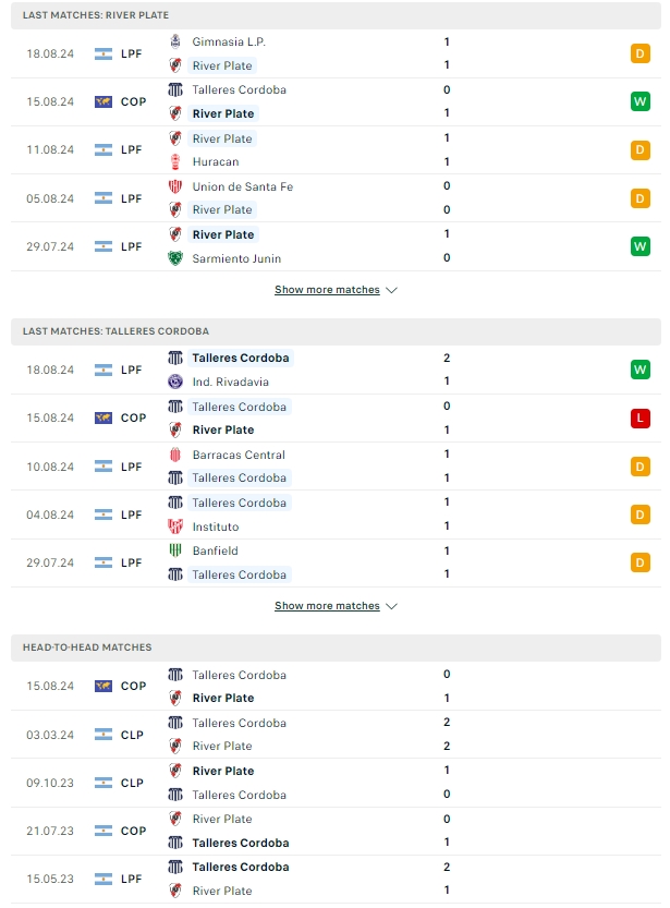 ผลการพบกัน ริเวอร์เพลท vs ทัลเลเรส