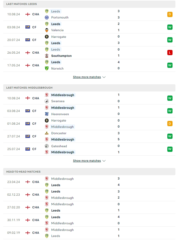 ผลการพบกัน ลีดส์ ยูไนเต็ด vs มิดเดิลสโบรห์