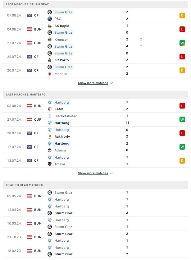 ผลการพบกัน สตวร์มกราซ vs ฮาร์ทเบิร์ก