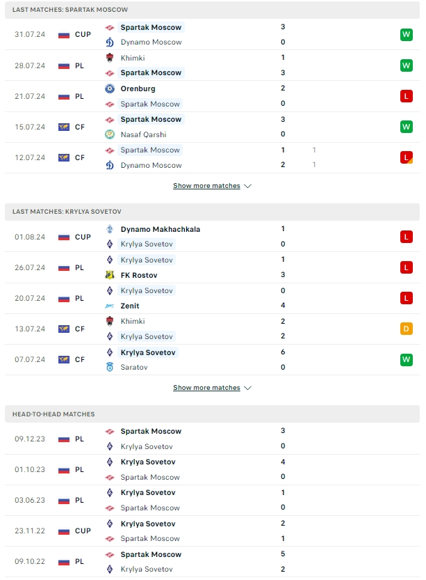 ผลการพบกัน สปาร์ตัก มอสโก vs ครีลย่า โซเวียตอฟ