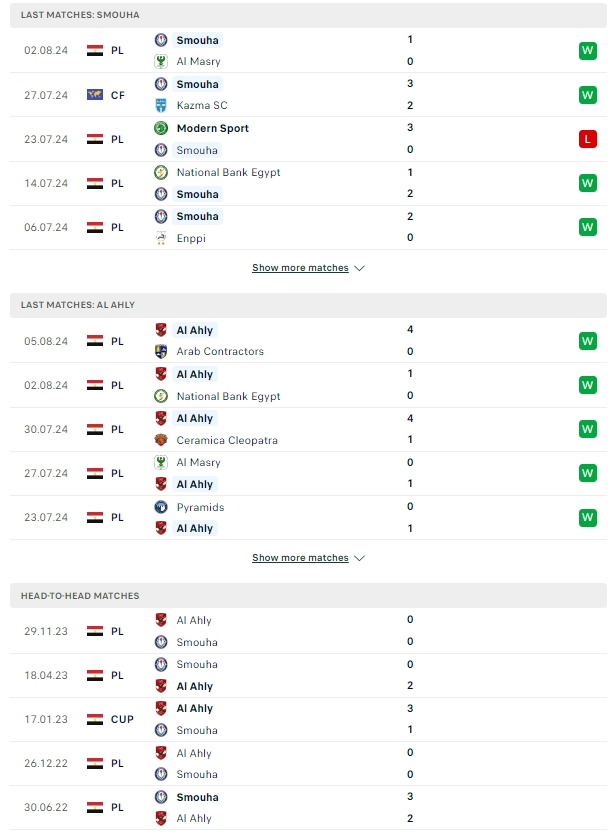 ผลการพบกัน สโมฮา เอสซี vs อัล อาห์ลี