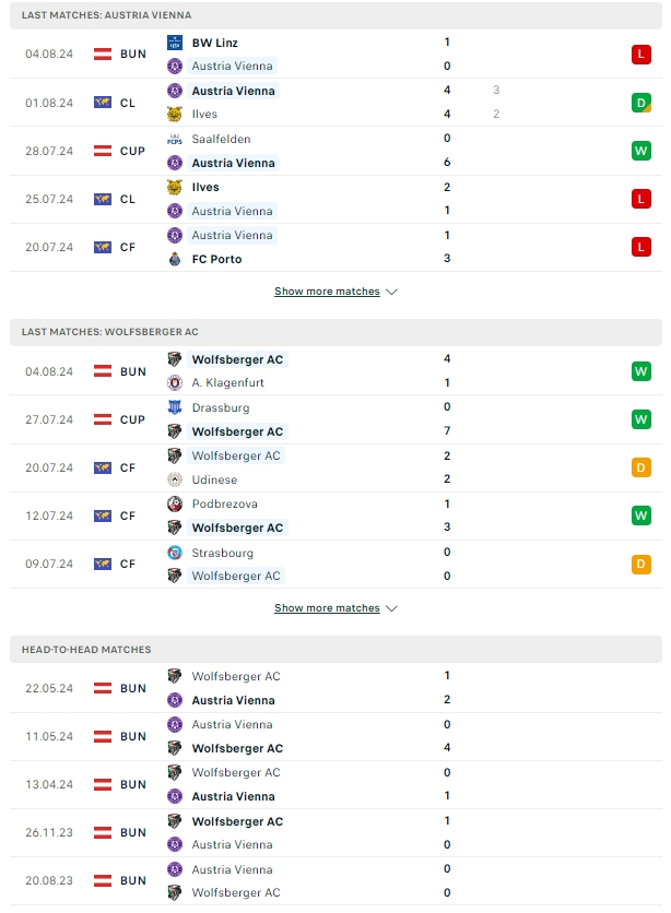 ผลการพบกัน ออสเตรียเวียนนา vs โวล์ฟสเบอร์เกอร์