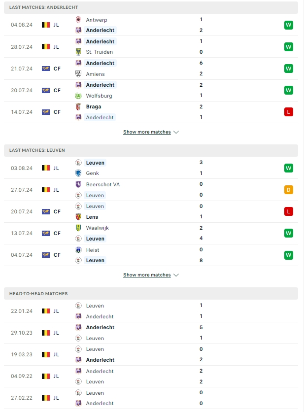 ผลการพบกัน อันเดอร์เลชท์ vs อุด เฮเวอร์ลี