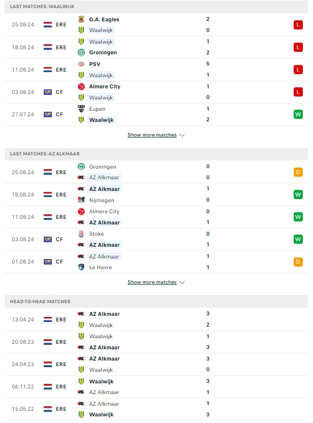 ผลการพบกัน อาร์เคซี วาลไวก์ vs AZ อัลค์มาร์