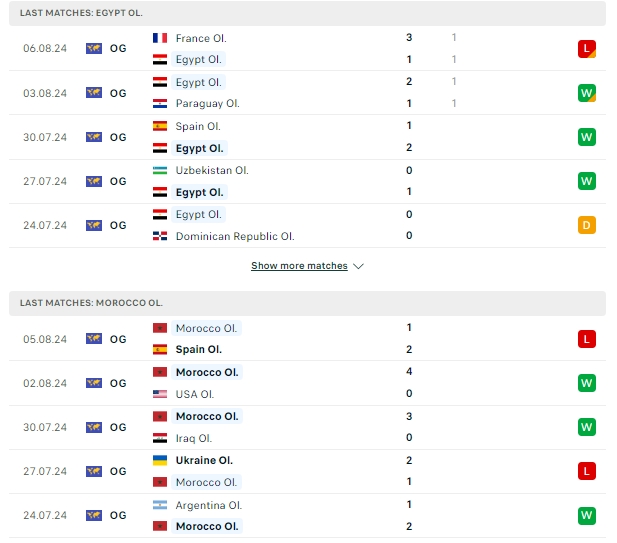 ผลการพบกัน อียิปต์ U23 vs Morocco U23