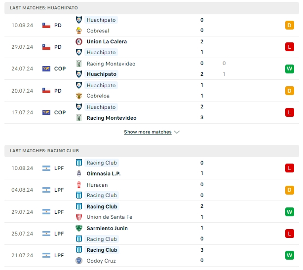 ผลการพบกัน ฮัวชิปาโต้ vs ราซิ่ง คลับ