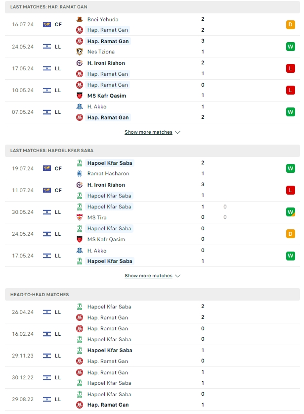 ผลการพบกัน ฮาโปเอล รามัต กาน vs ฮาโปเอล คฟาร์ ซาบา